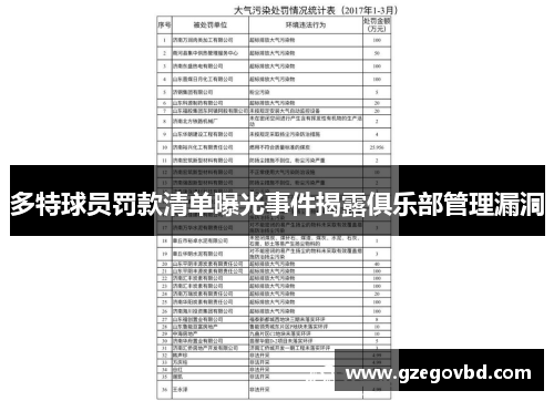 多特球员罚款清单曝光事件揭露俱乐部管理漏洞